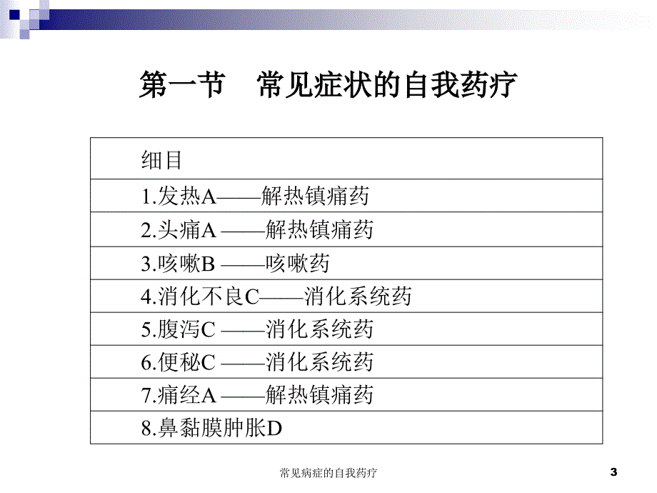 常见病症的自我药疗课件_第3页