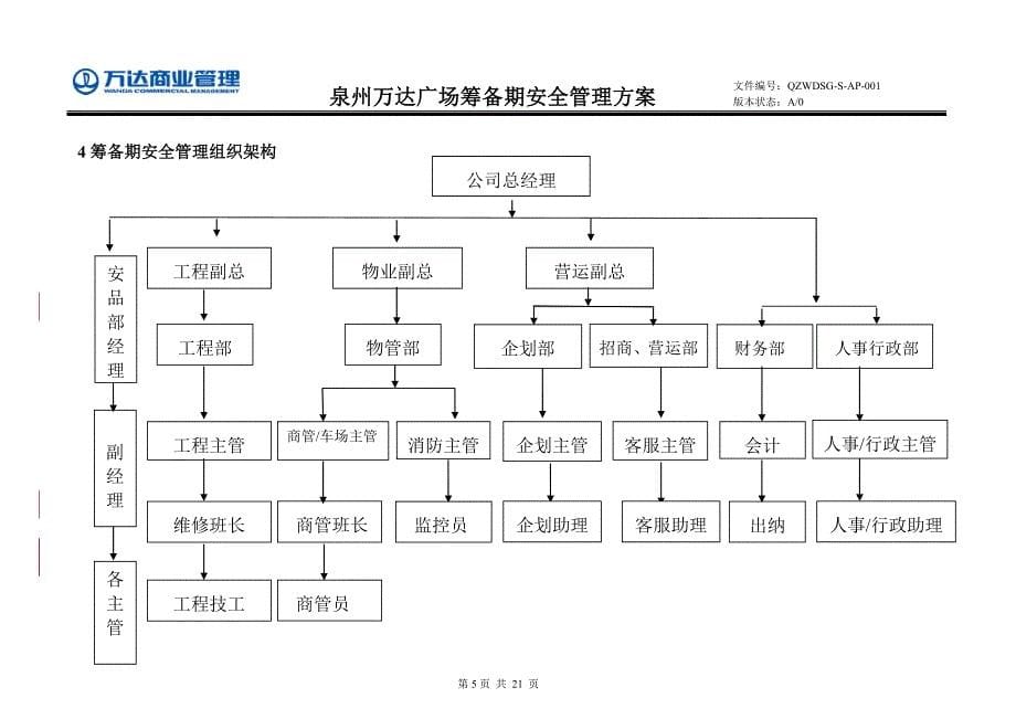 泉州万达广场筹备期安全管理方案12.6.8.doc_第5页