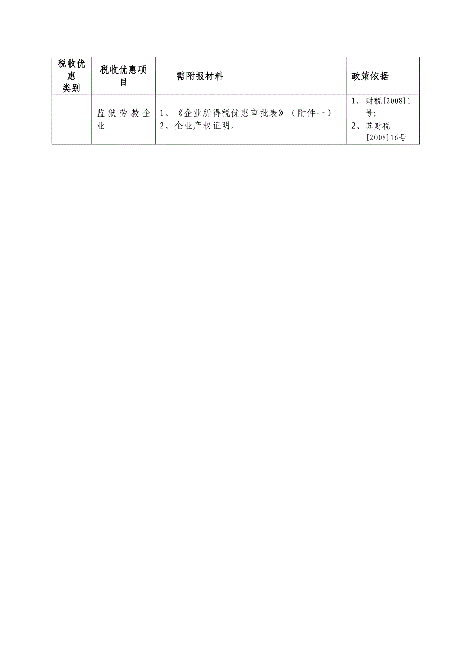 企业所得税优惠审批表.doc_第4页