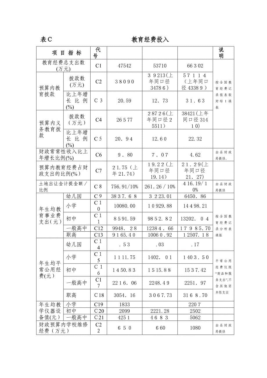 浙江省教育现代化县(市区)评估汇总表_第5页