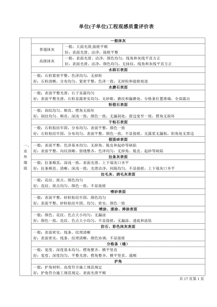 单位工程观感质量验收记录表_第1页