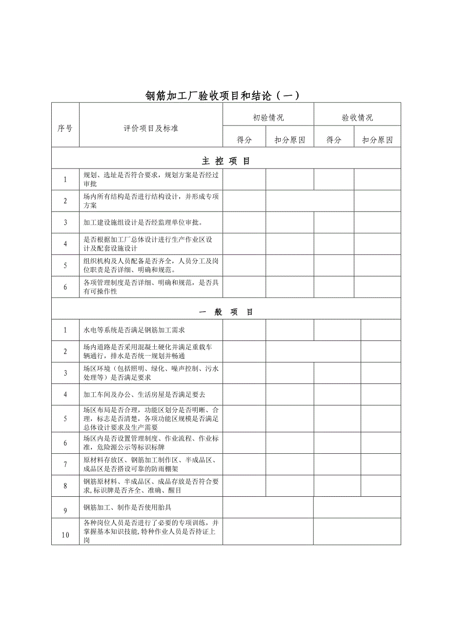 钢筋加工场验收资料第一部分.doc_第4页