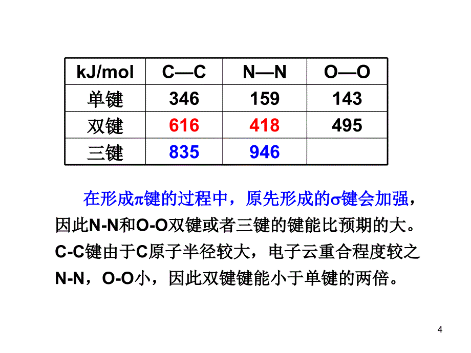 无机化学：14-碳族元素a-张_第4页