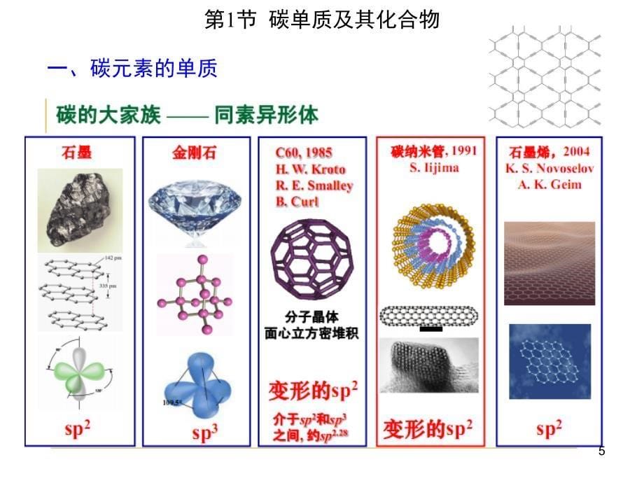 无机化学：14-碳族元素a-张_第5页