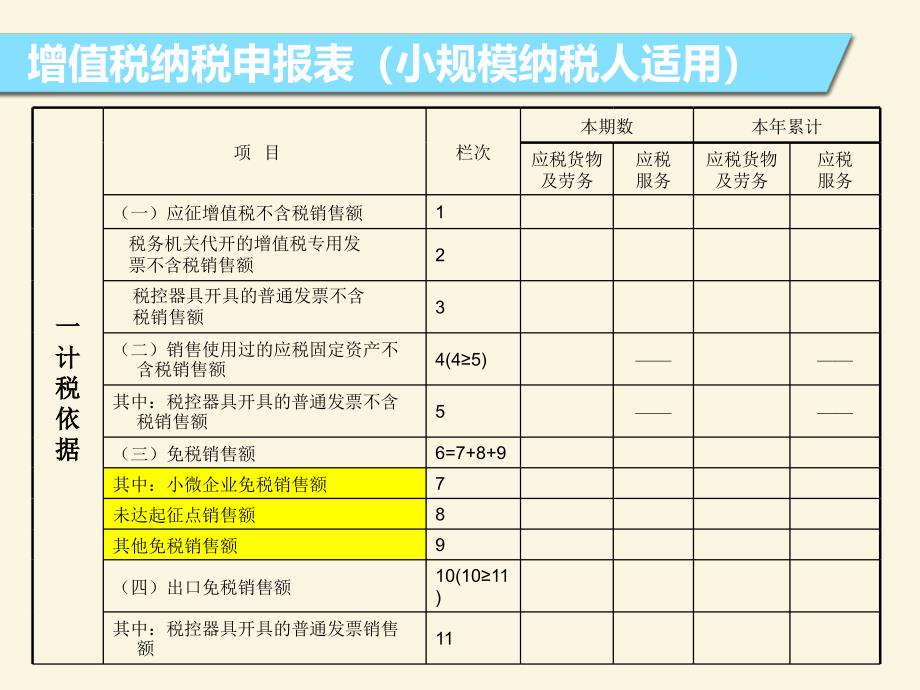 小微企业增值税纳税申报填表指引教案_第4页