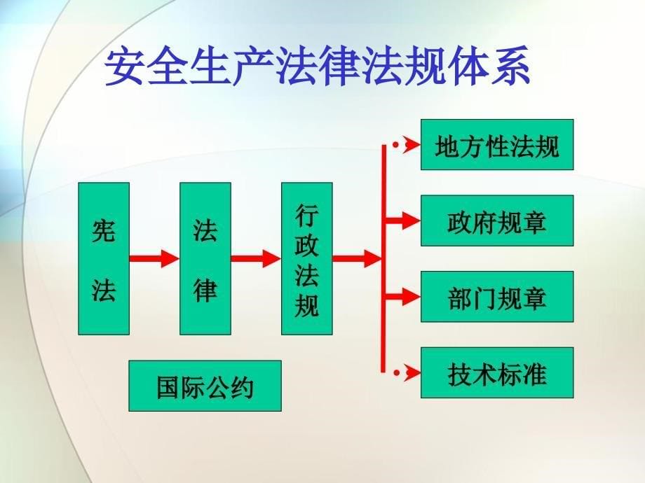 《烟花爆竹安全培训》PPT课件.ppt_第5页