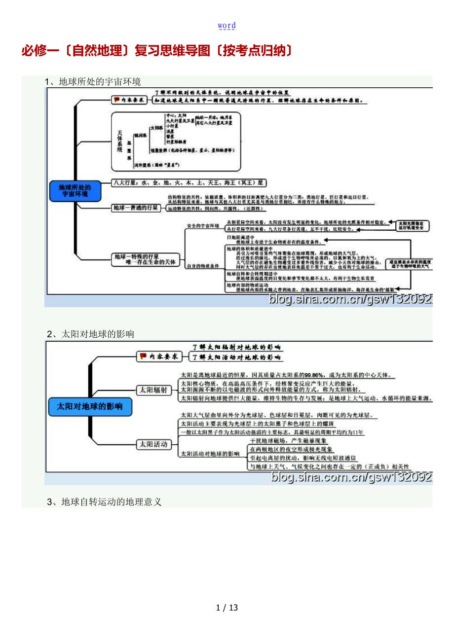 必修一(自然地理)复习思维导图(按考点归纳)_第1页