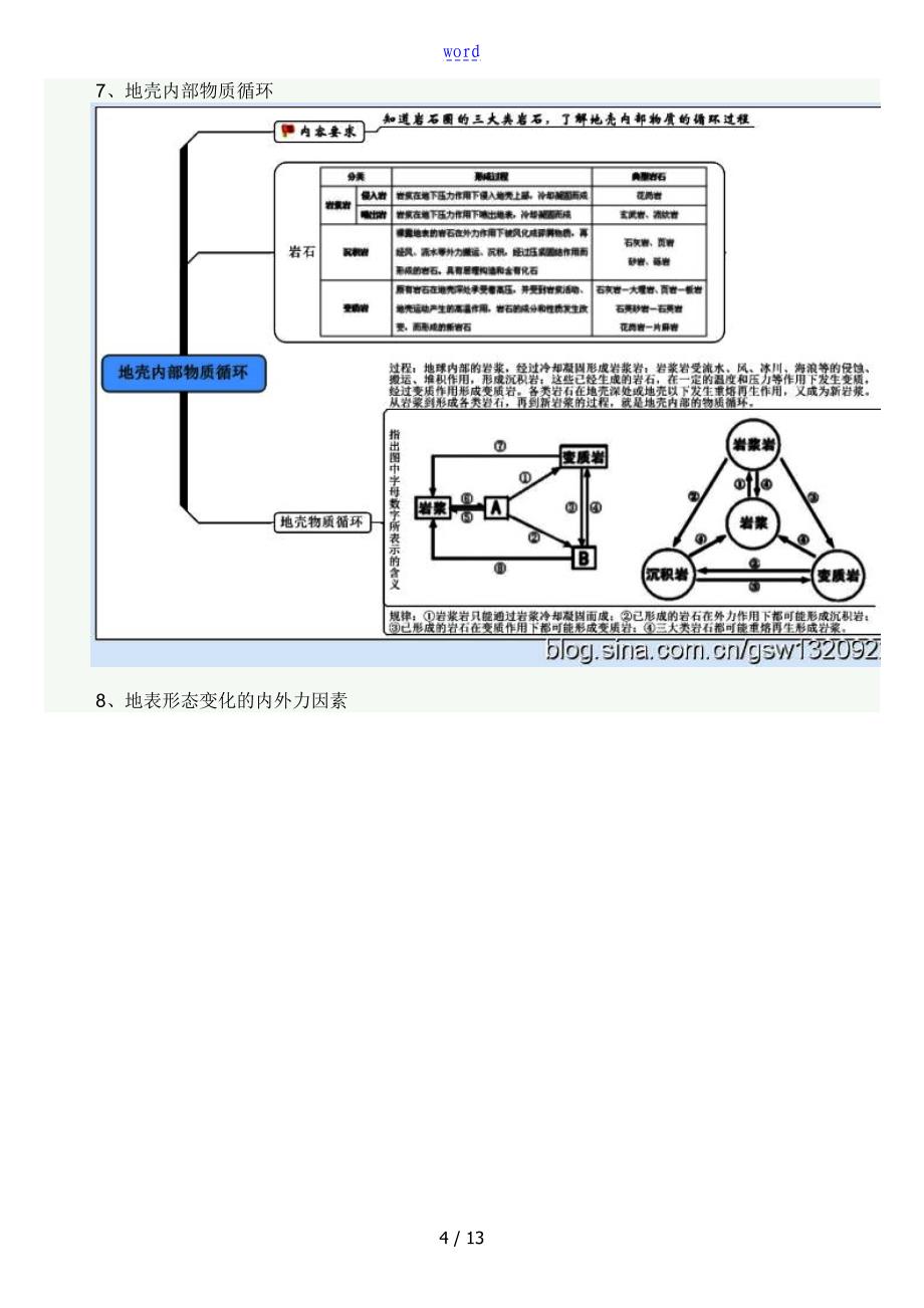 必修一(自然地理)复习思维导图(按考点归纳)_第4页