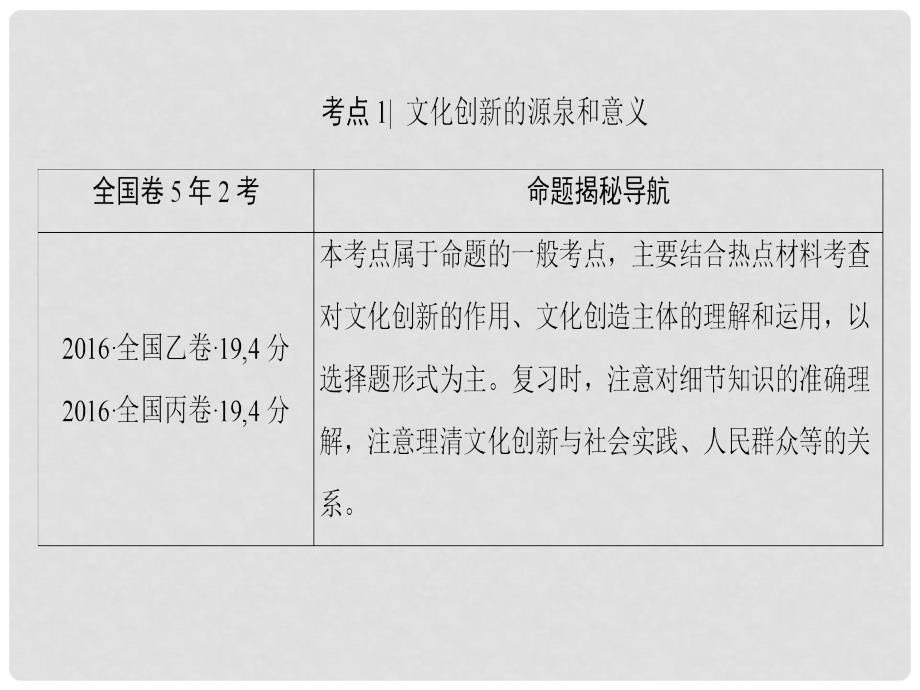 高考政治一轮复习 第10单元 文化传承与创新 课时3 文化创新课件 新人教版必修3_第3页