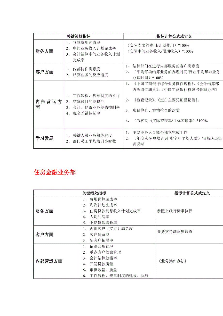 工行各部门平衡记分卡指标_第4页