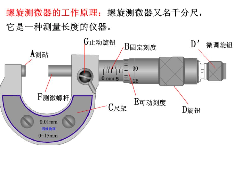 螺旋测微器的使用方法_第2页