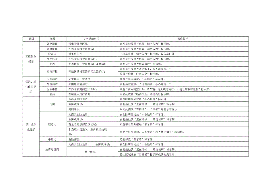 物业各岗位安全提示项及操作标识_第2页