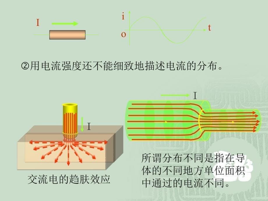 主要内容从场的观点来讨论导体中电流的形成以及电流密_第5页