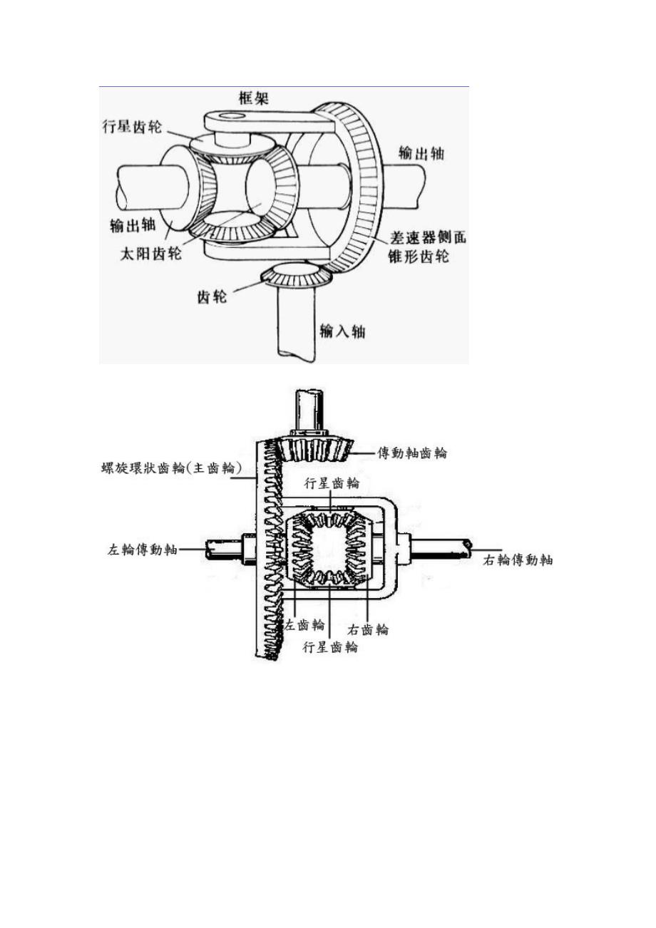 差速器有三大功用_第4页