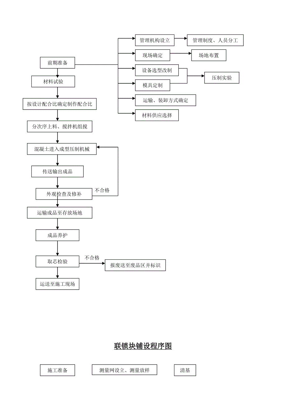 干硬性混凝土挤压成型开孔垂直联锁制作及施工工法_第4页