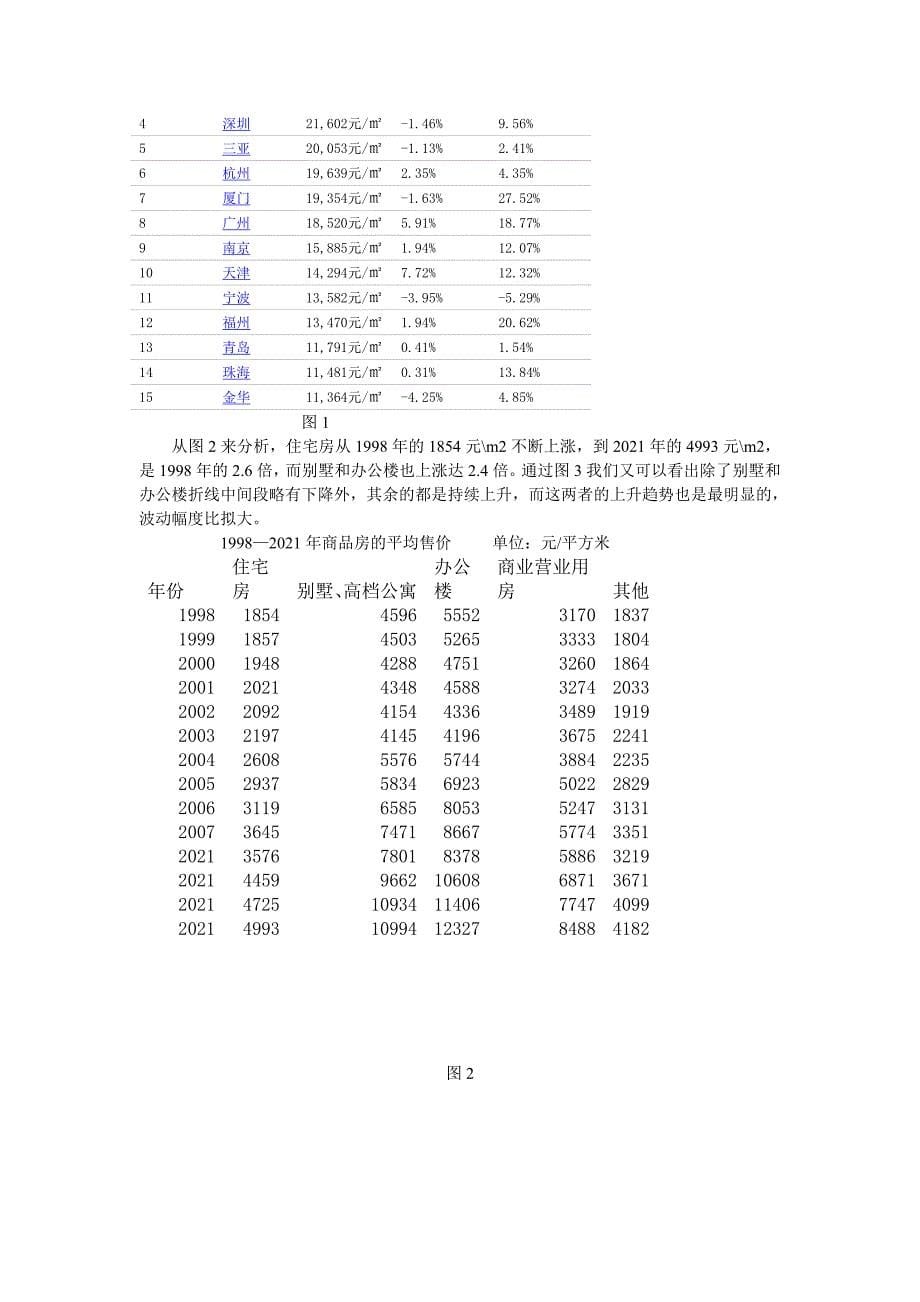 基于SCP范式的中国房地产行业产业组织分析_第5页