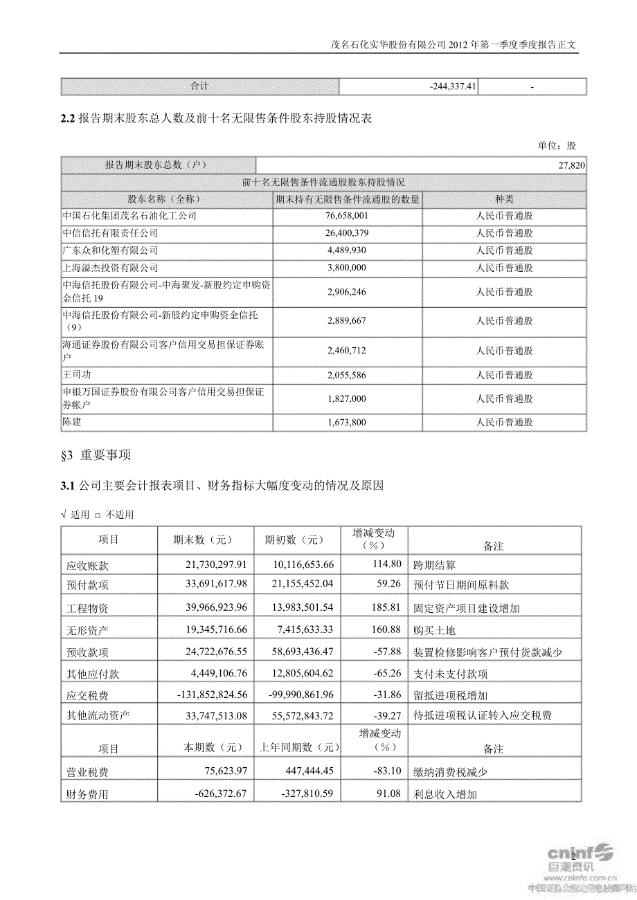 茂化实华：第一季度报告正文_第2页