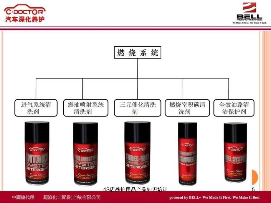 4S店养护用品产品知识培训课件_第5页