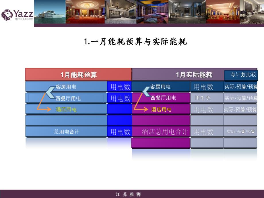 酒店能耗对比_第2页