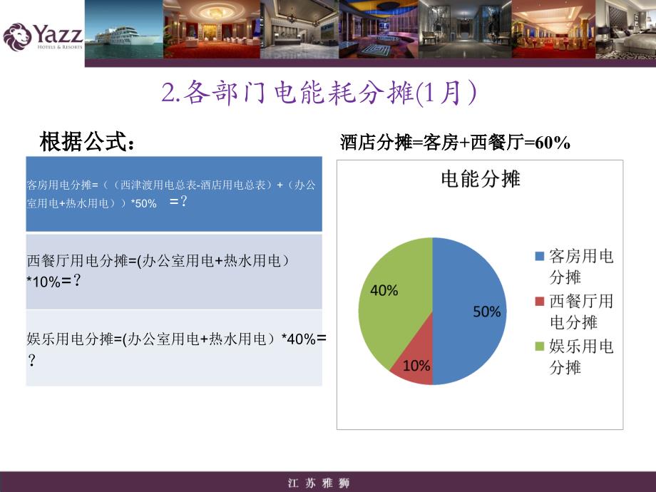 酒店能耗对比_第3页