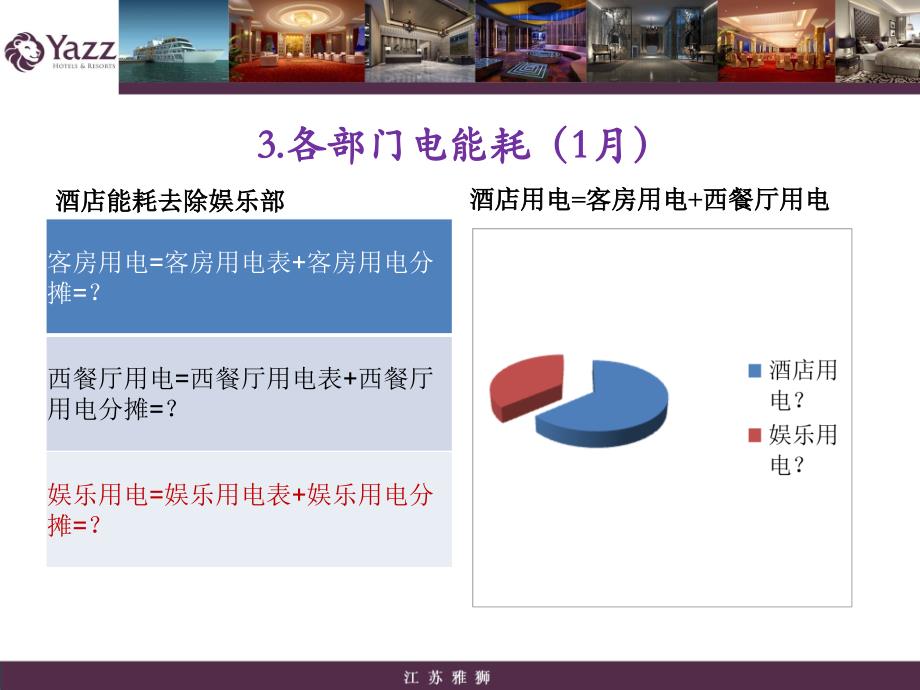 酒店能耗对比_第4页
