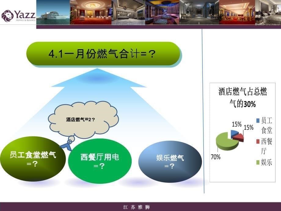 酒店能耗对比_第5页