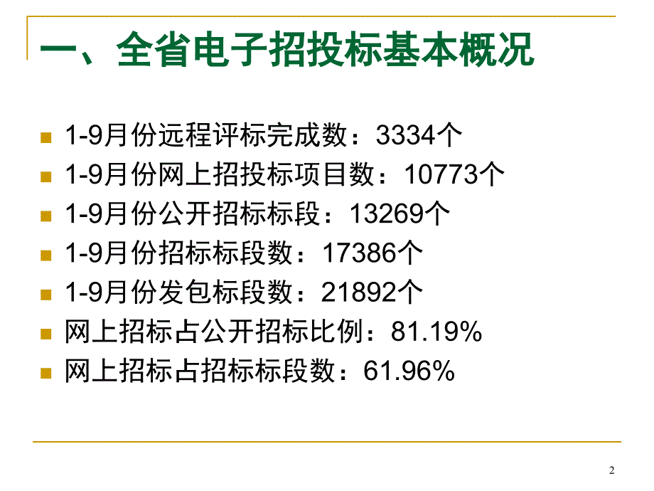 江苏省电子招投标课堂PPT_第2页