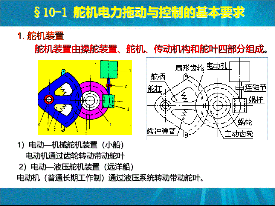 船舶舵机的电力拖动与控制1323_第3页