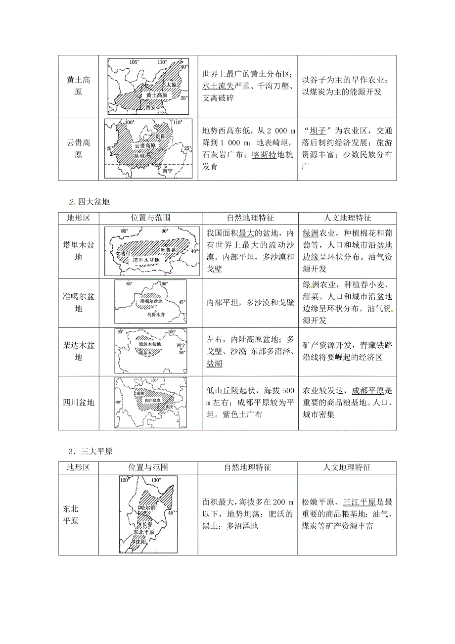 陕西省西安市中考地理专题四中国地理第一讲中国地理概况知识整合一我国的疆域和地形讲义中图版_第3页