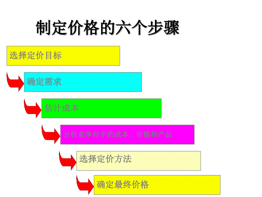 定价策略G课件_第3页