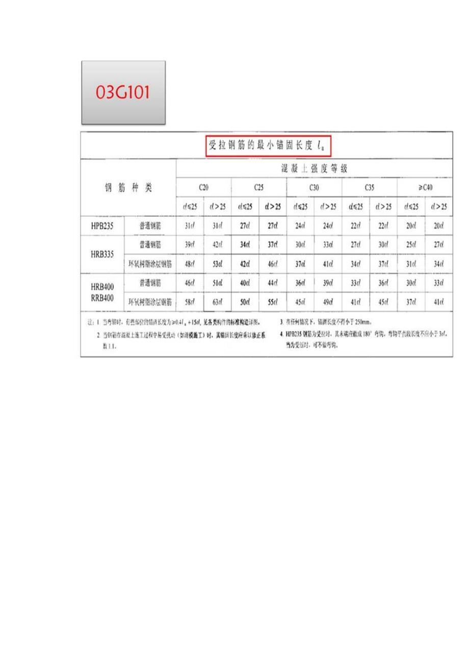 钢筋新规范与旧规范的区别_第4页