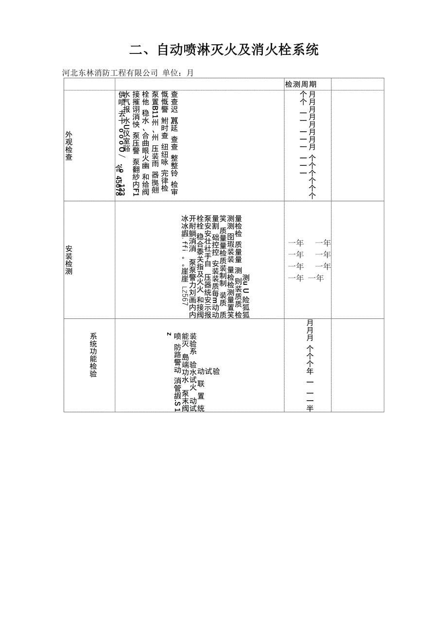 消防系统维保意义_第5页