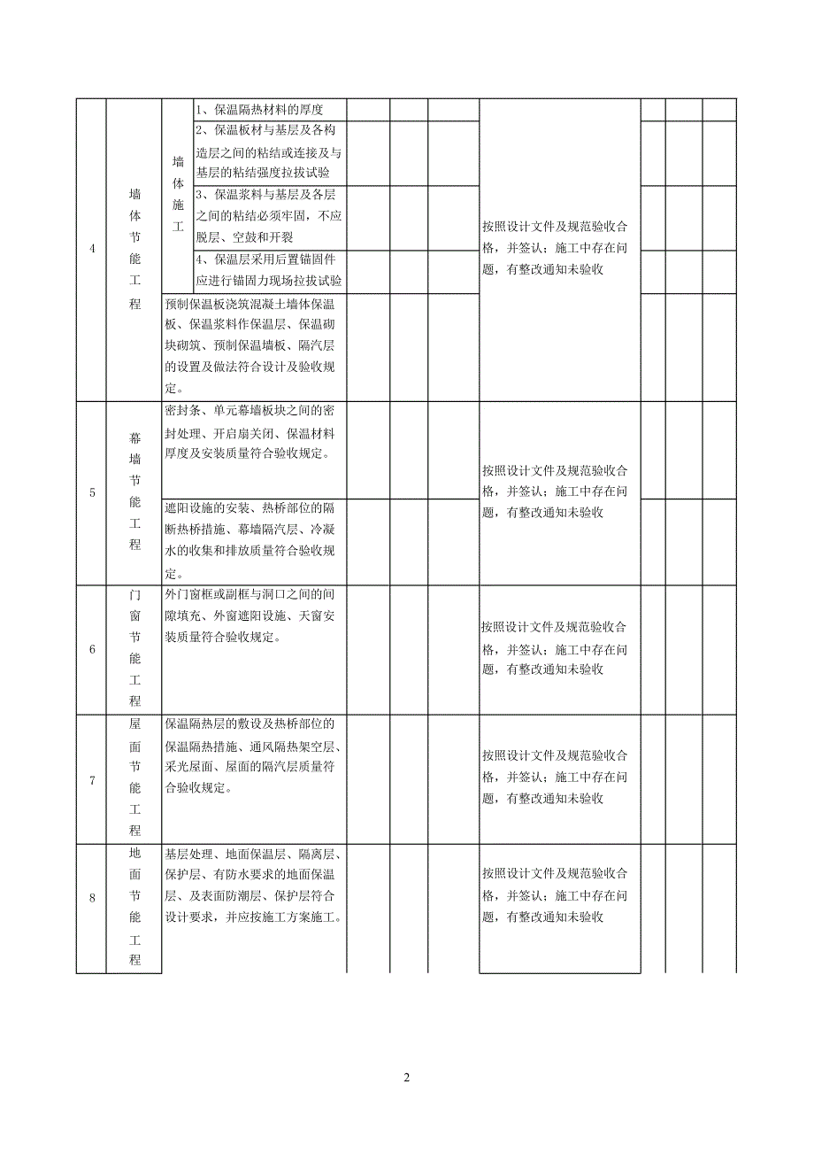 建筑节能工程施工质量检查表_第2页