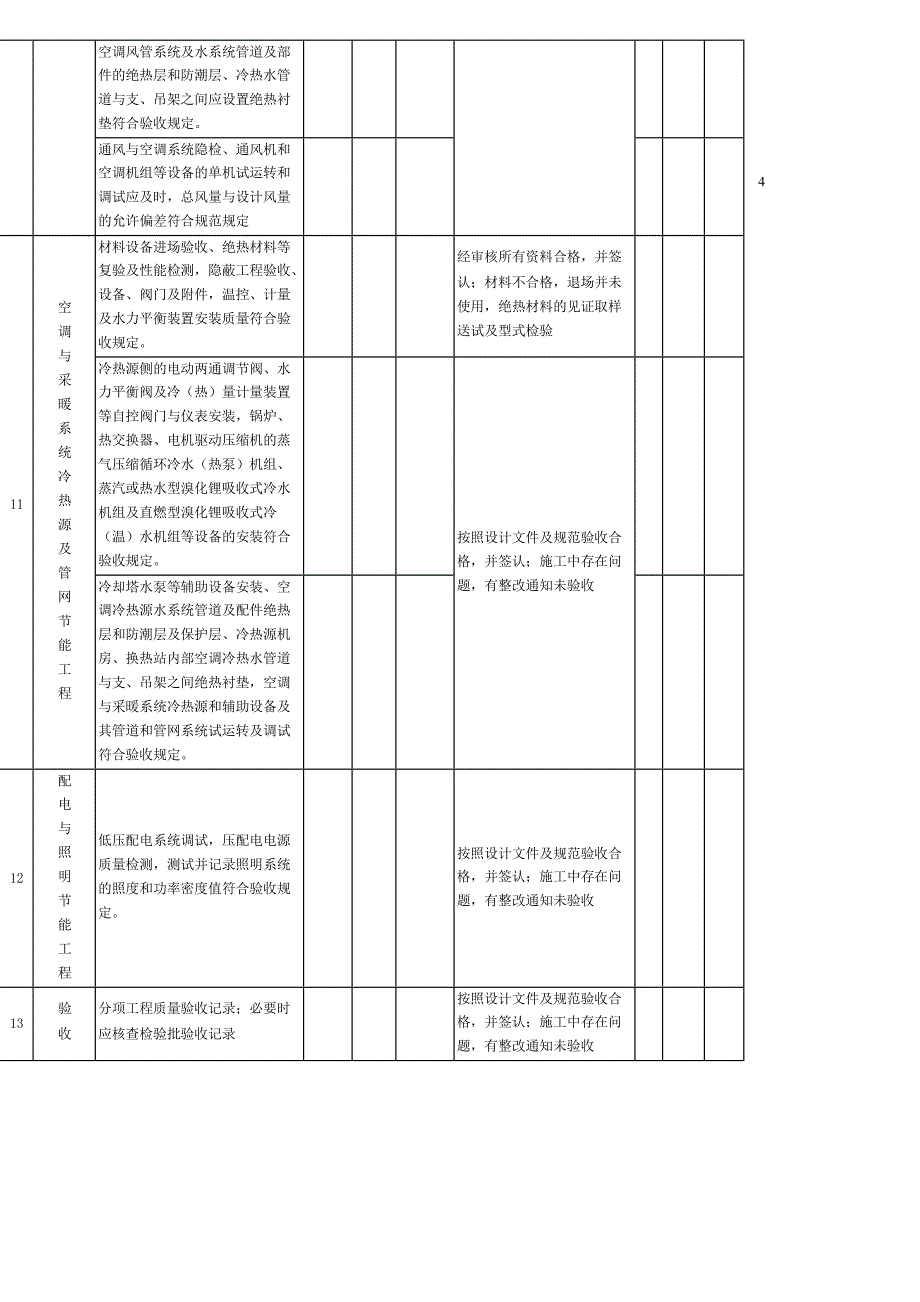 建筑节能工程施工质量检查表_第4页