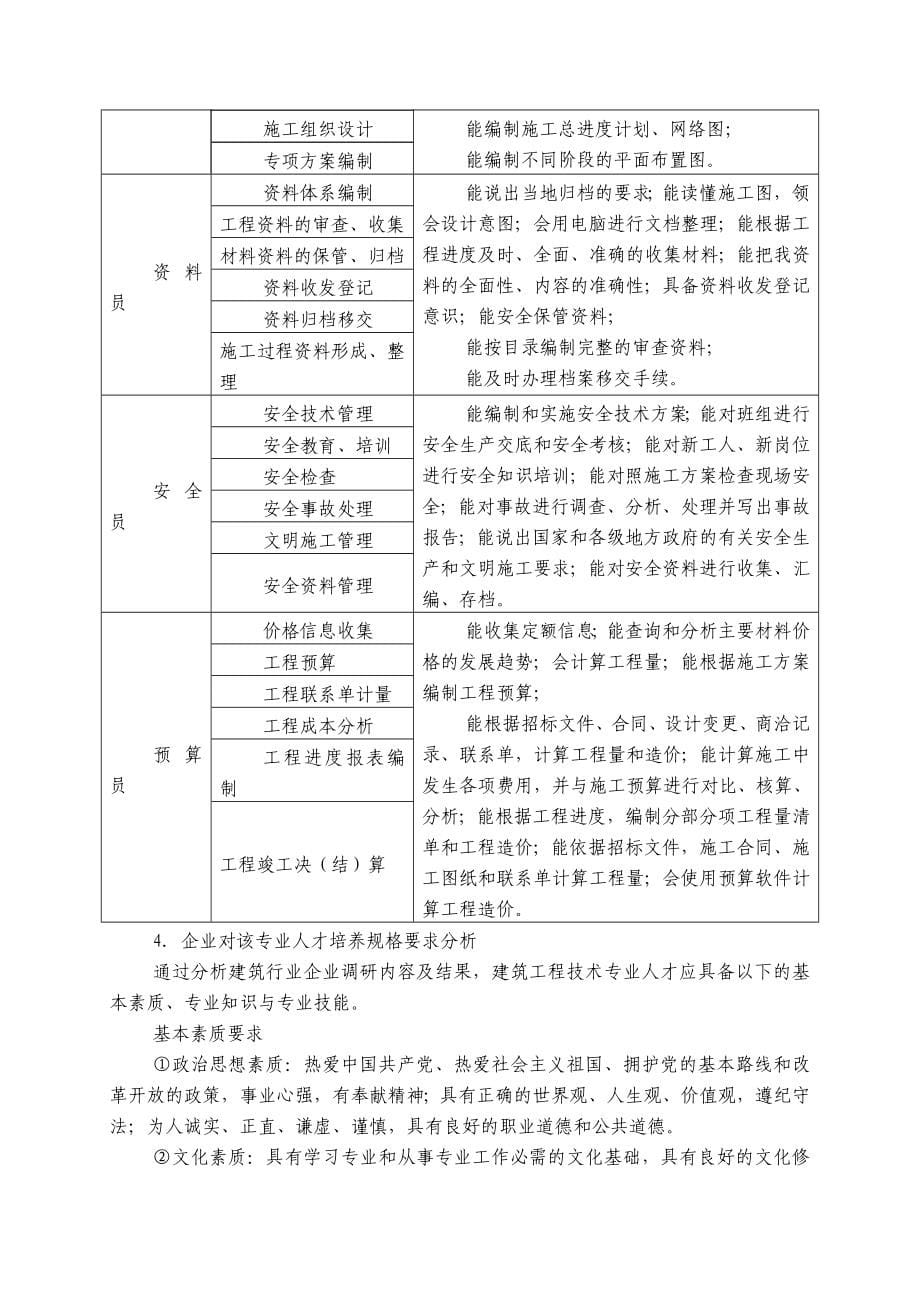 建筑工程技术专业调研报告_第5页