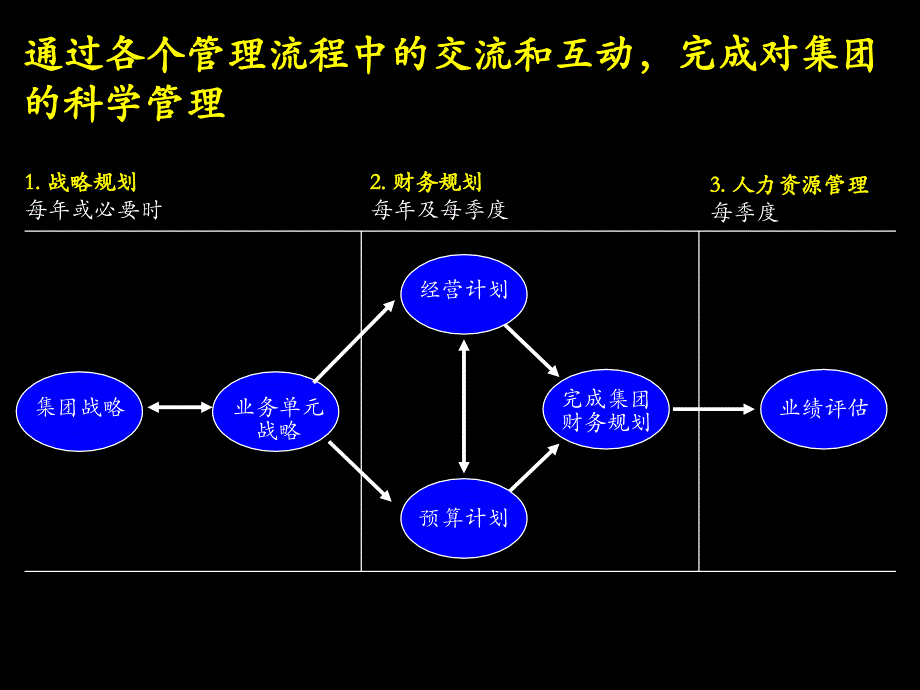 大唐电信作的战略PPT129页_第4页