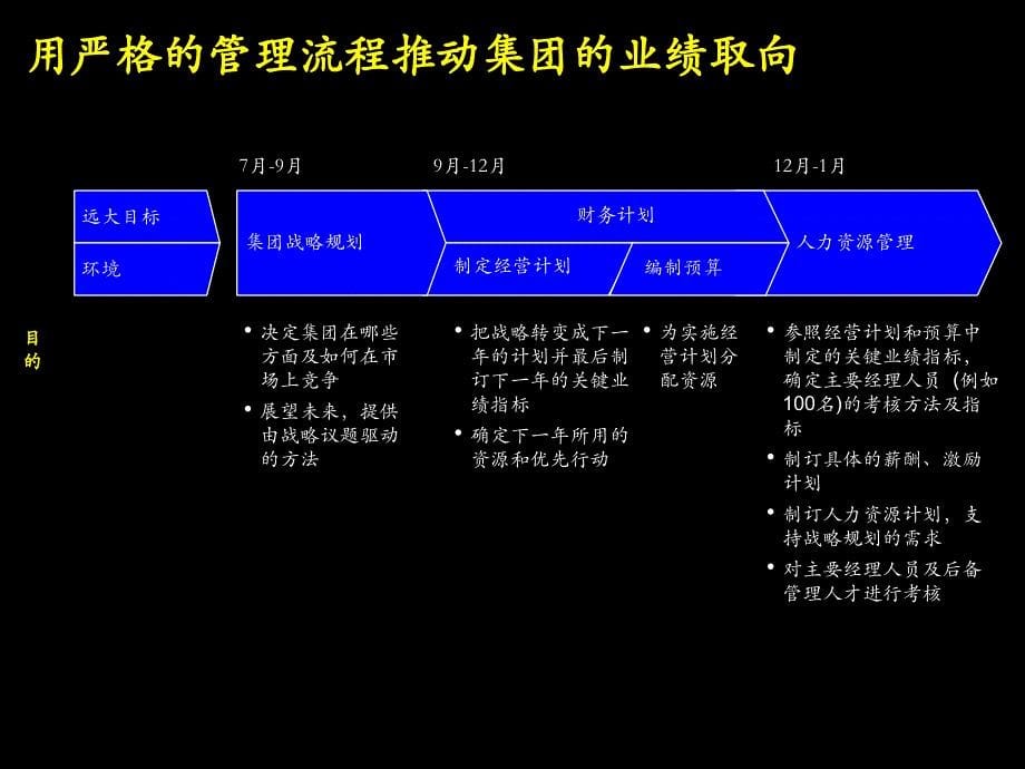 大唐电信作的战略PPT129页_第5页