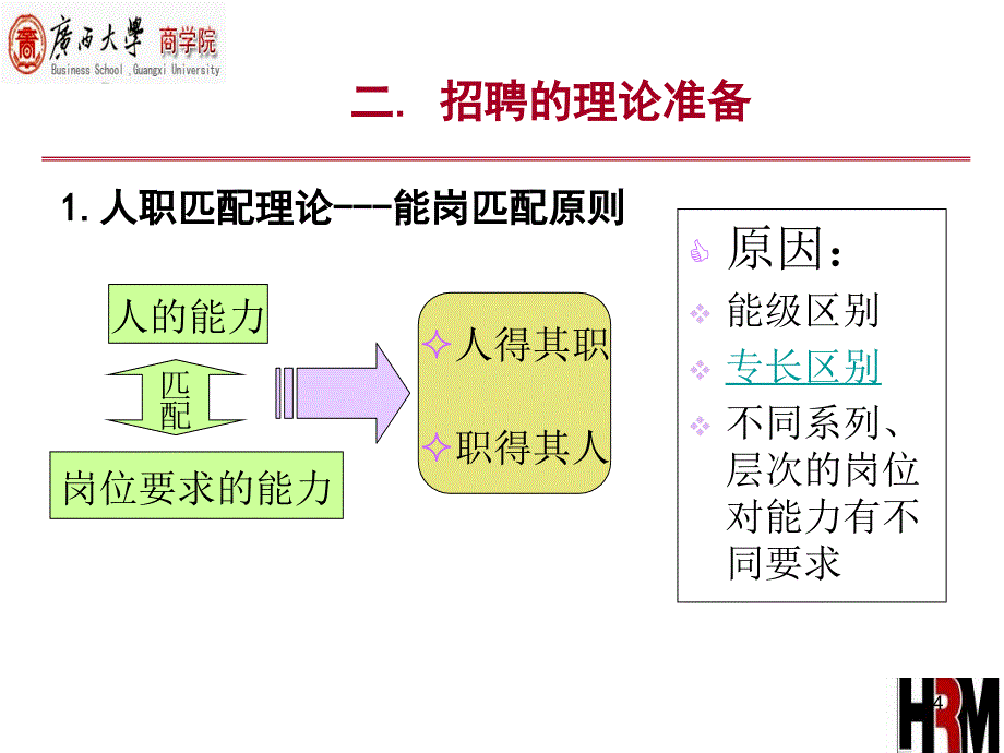 人力资源招聘与录用教学课件PPT.ppt_第4页