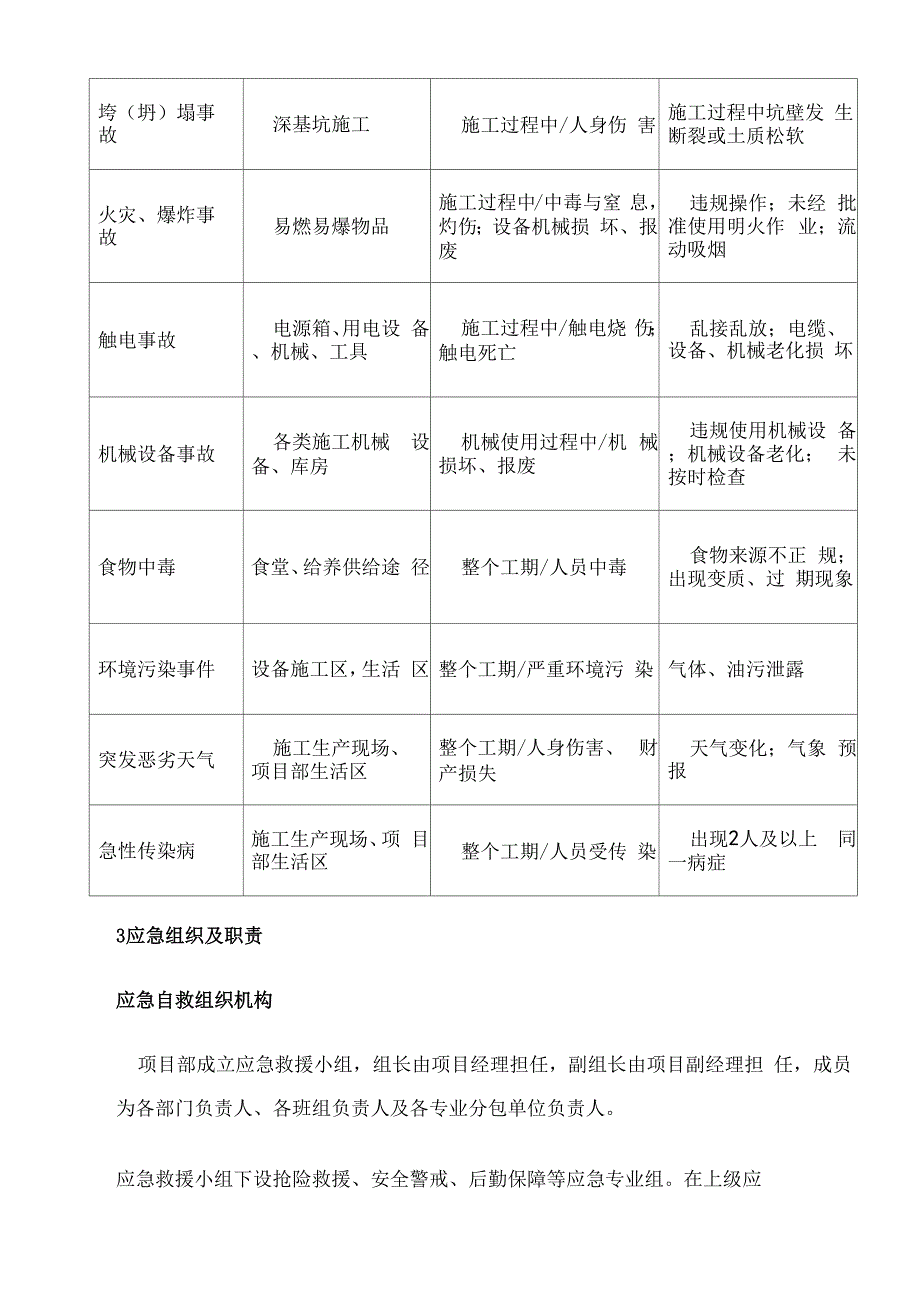 现场应急处置方案37595_第3页