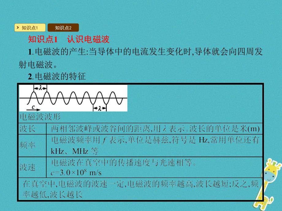 精品九年级物理下册19.1最快的信使课件新版粤教沪版精品ppt课件_第2页