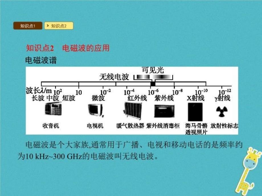 精品九年级物理下册19.1最快的信使课件新版粤教沪版精品ppt课件_第5页