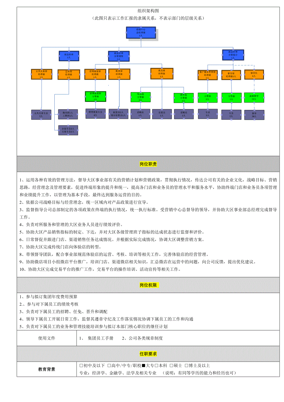 督导长岗位职责.doc_第2页