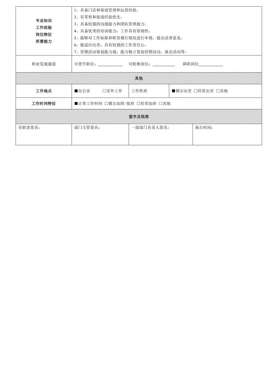 督导长岗位职责.doc_第3页