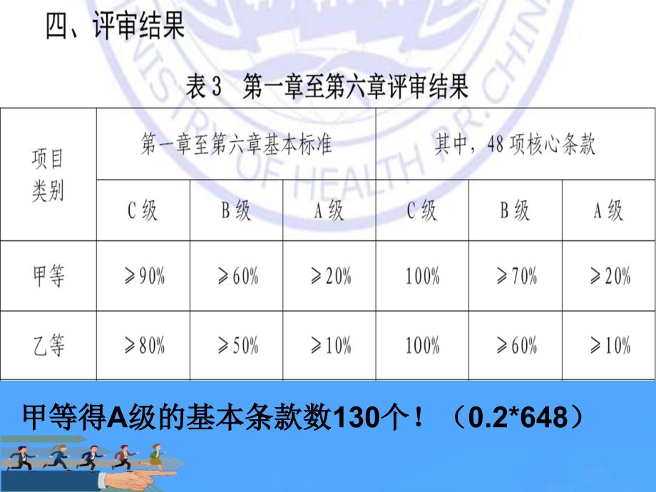 卫生部等级医院检验标准解读PPT课件_第3页