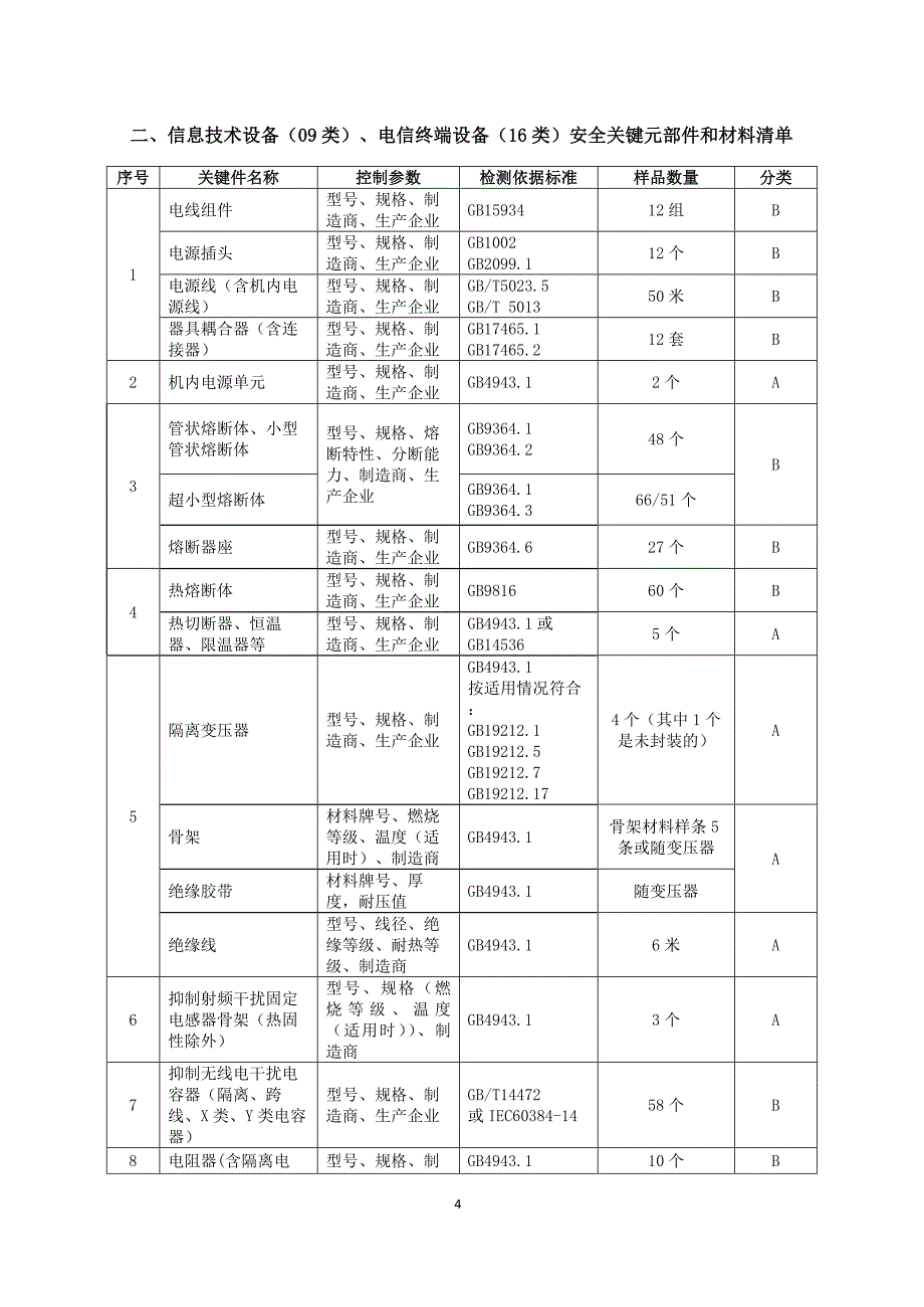 精品资料（2021-2022年收藏）中国质量认证中心(1)_第4页