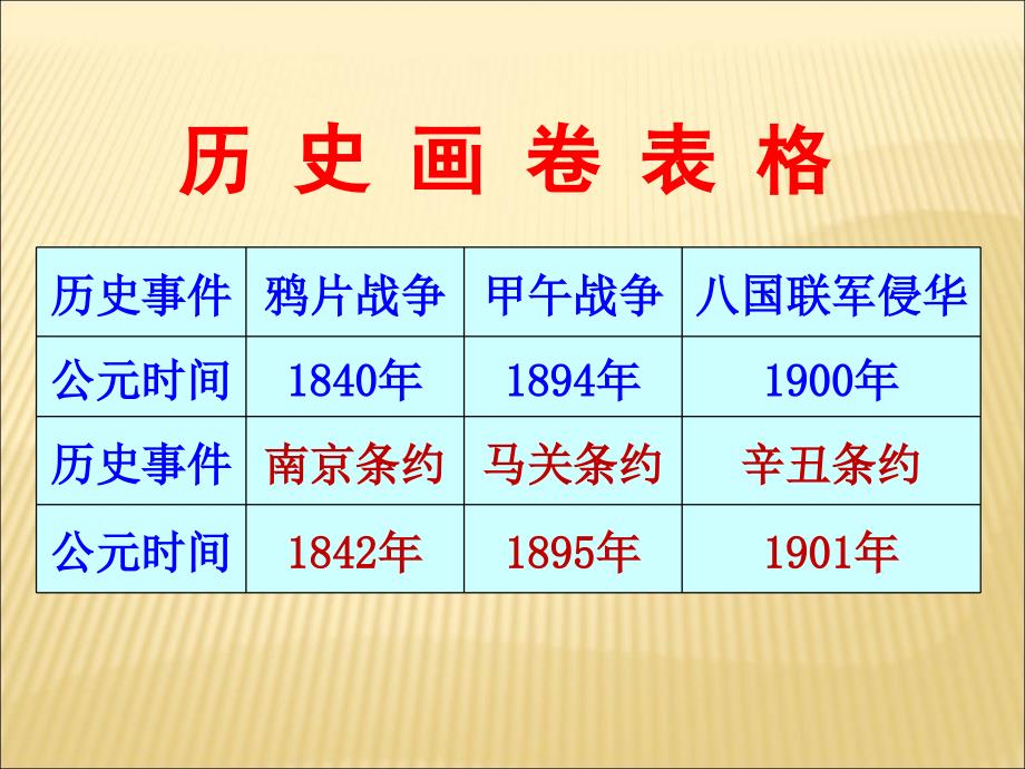 五年级下册品社屈辱的条约_第3页