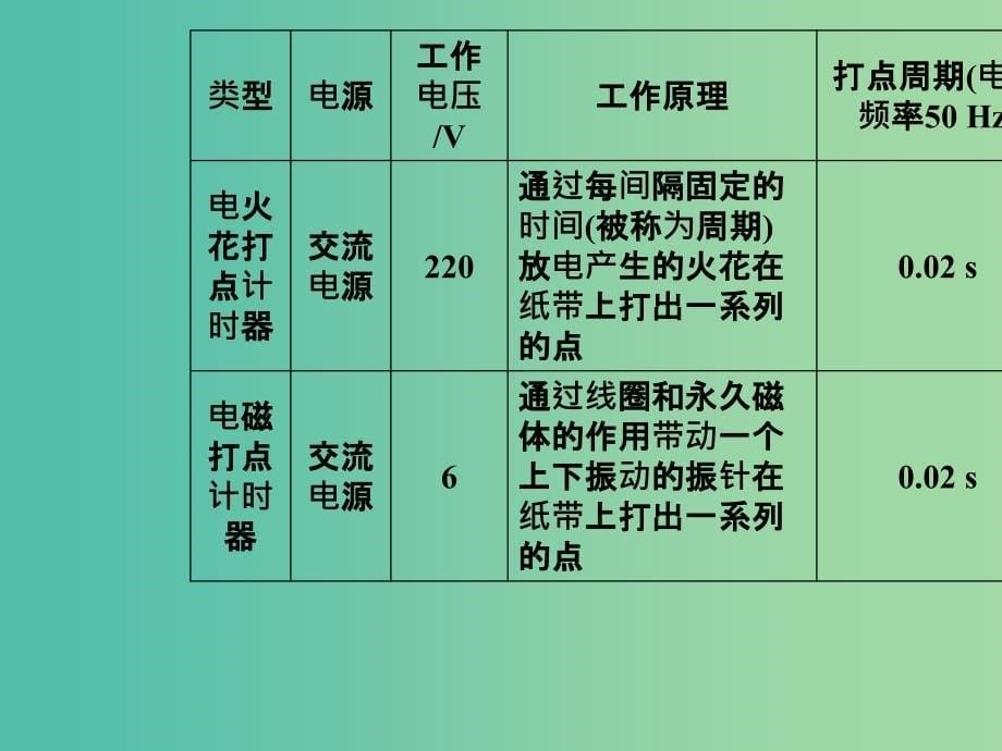 高中物理 第一章 第三节 记录物体的运动信息课件 粤教版必修1.ppt_第5页