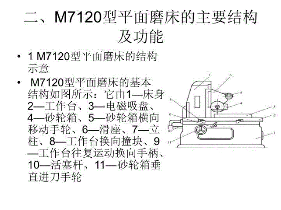 m7120型平面磨床教学教材_第4页