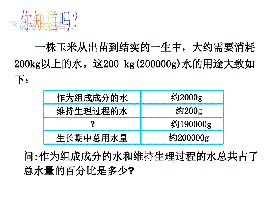 绿色植物参与生物圈的水循环课件_第3页