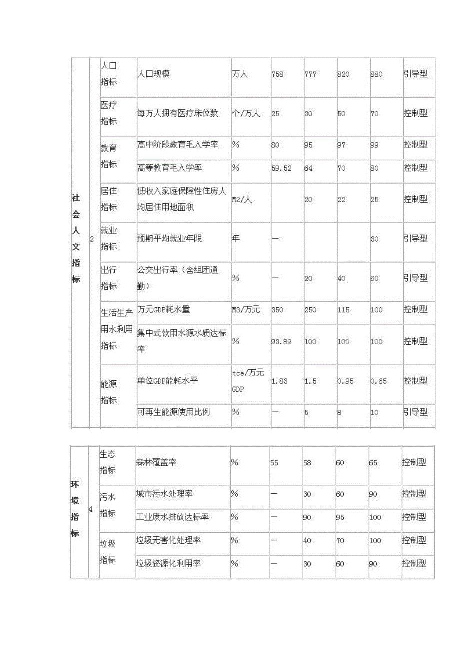 滇西城市群规划_第5页